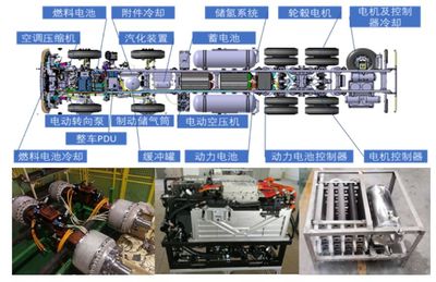 清華大學李建秋:燃料電池汽車的現狀與發展趨勢