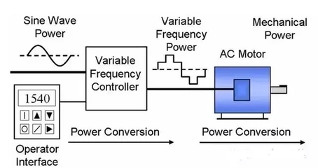 怎樣學習變頻器? - 電機 - 