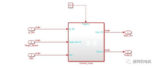 基于MATLAB/Simulink的永磁同步電機流頻比控制（i/f控制）系統仿真分析與研發探究