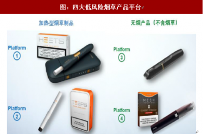 2018年我國電子煙行業(yè)優(yōu)秀企業(yè)菲莫國際競爭優(yōu)勢分析(圖)